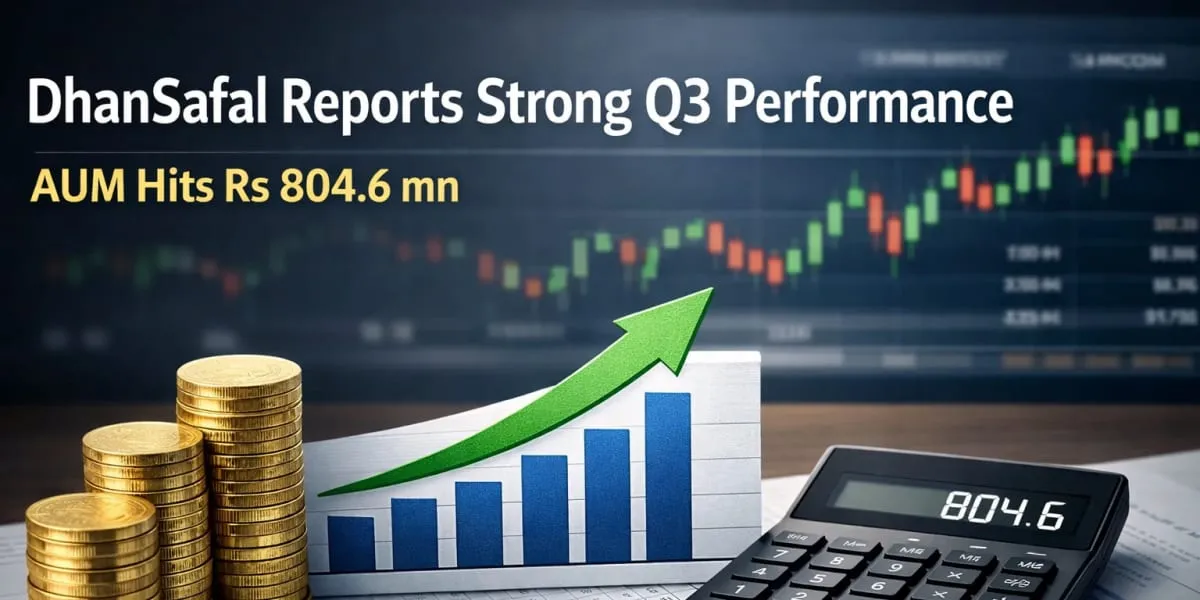 DhanSafal Reports Strong Q3 Performance As AUM Hits Rs 804.6 mn