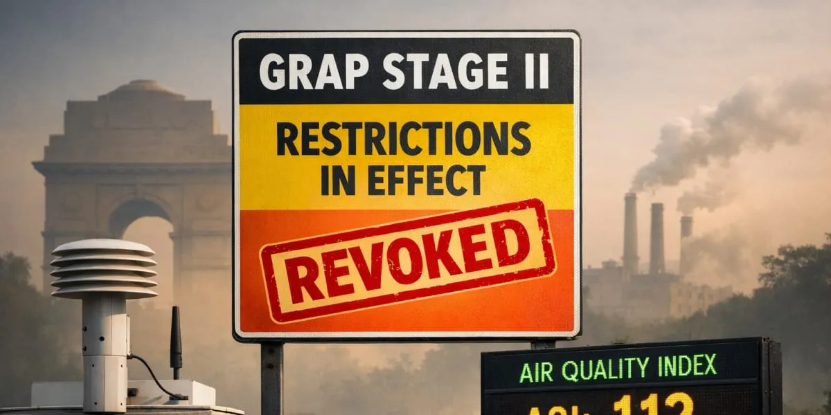 CAQM Revokes GRAP Stage II in Delhi-NCR