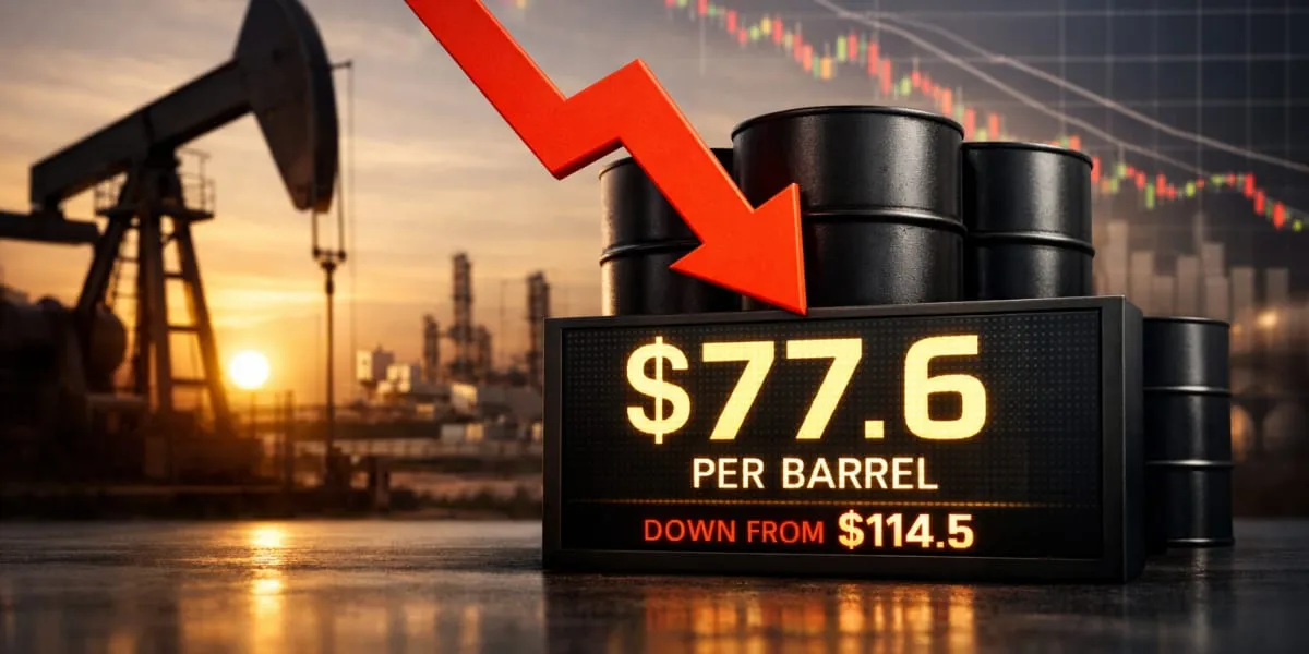 India Average Crude Oil Basket Price Falls To $77.6 Per Barrel