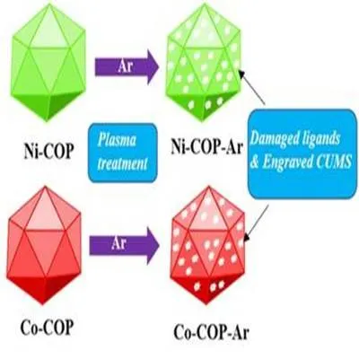 New Method Boosts Catalysts For Clean Hydrogen Production