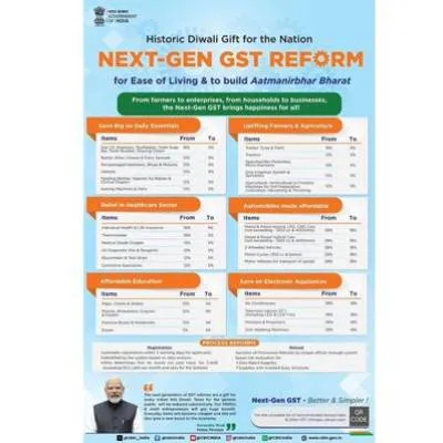 Modi Highlights Decade of Bold Economic Reforms
