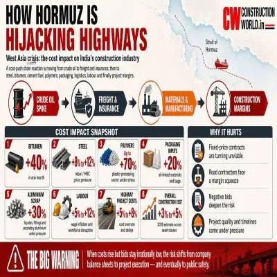 How Hormuz is Hijacking Indian Highways