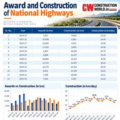 INDIA’S INFRA STORY IS SHIFTING TRACKS