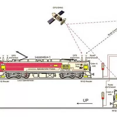 Kernex Wins Rs 21 Crore Kavach Safety Upgrade Contract