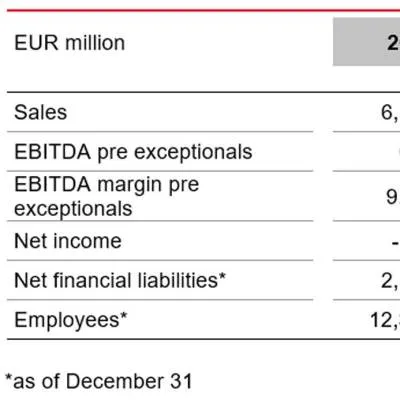 LANXESS Sees Recovery Only in Late 2026