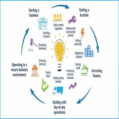 Inviting feedback on reforms undertaken for the Ease of Doing Business