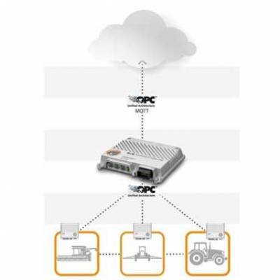 Data exchange with B&R Automation PC Mobile 3100