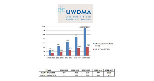 UWDMA introduces quality guidelines for window and door profiles